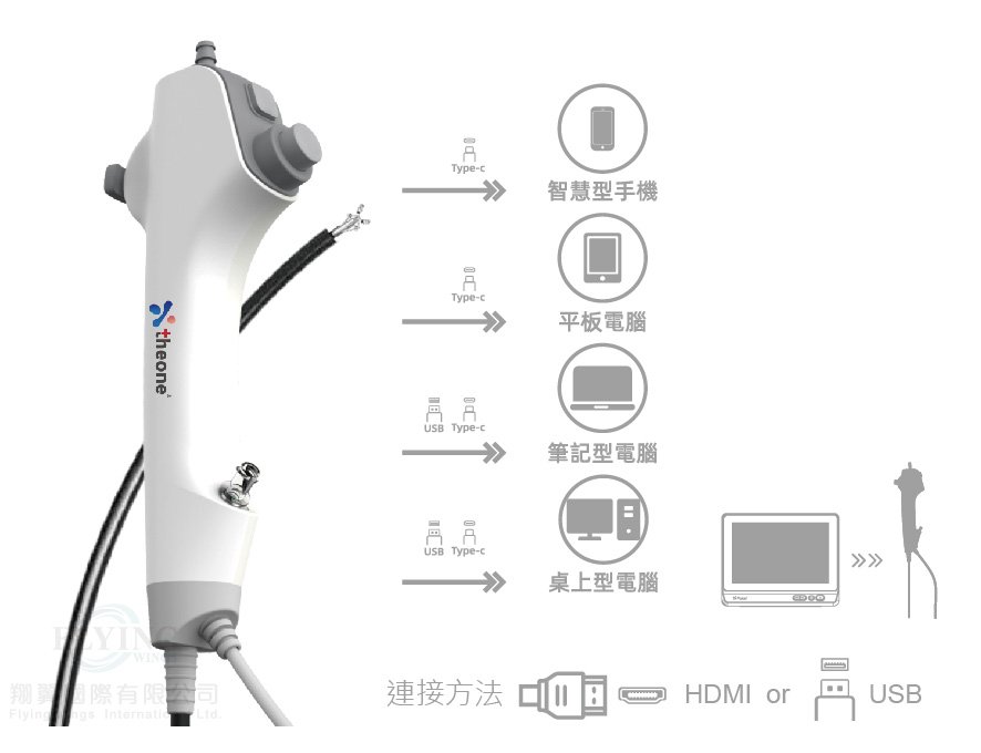 獸用便攜一次性電子式動物雙向細軟鏡(內視鏡)