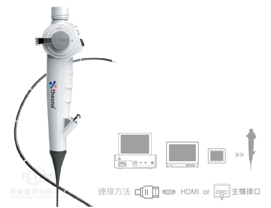 獸用便攜重複性電子式雙向細軟鏡(內視鏡)