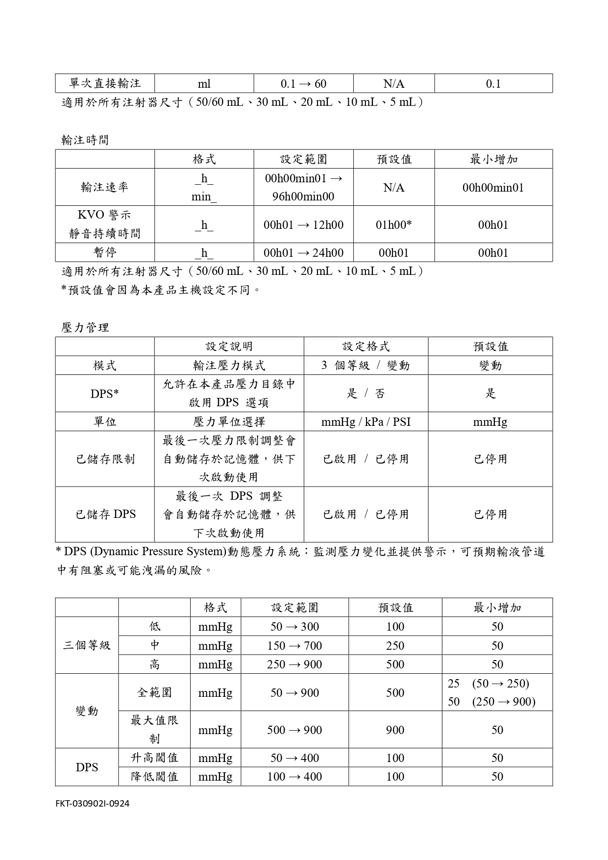 卡比艾捷莉微量注射幫浦