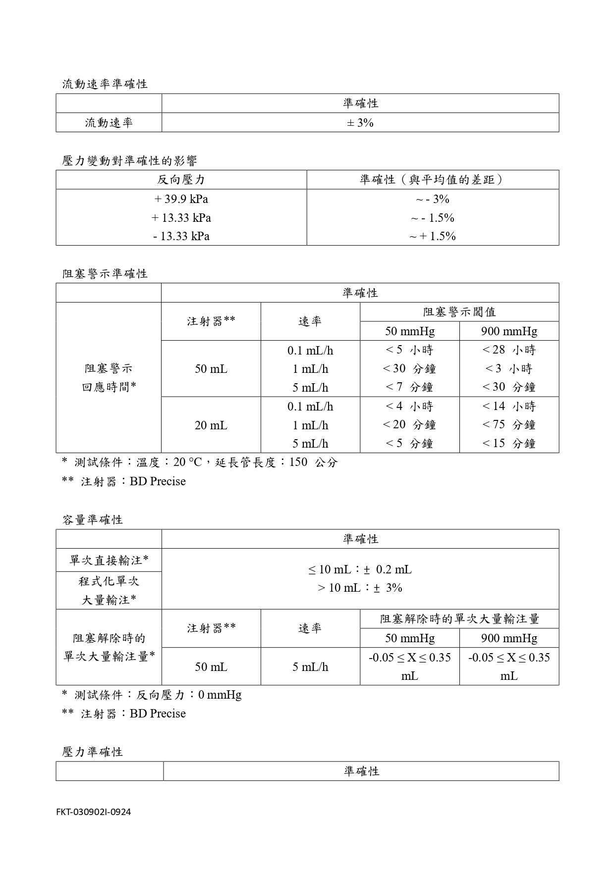 卡比艾捷莉微量注射幫浦