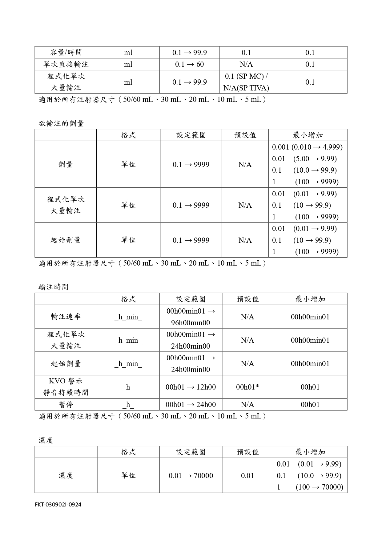 卡比艾捷莉微量注射幫浦