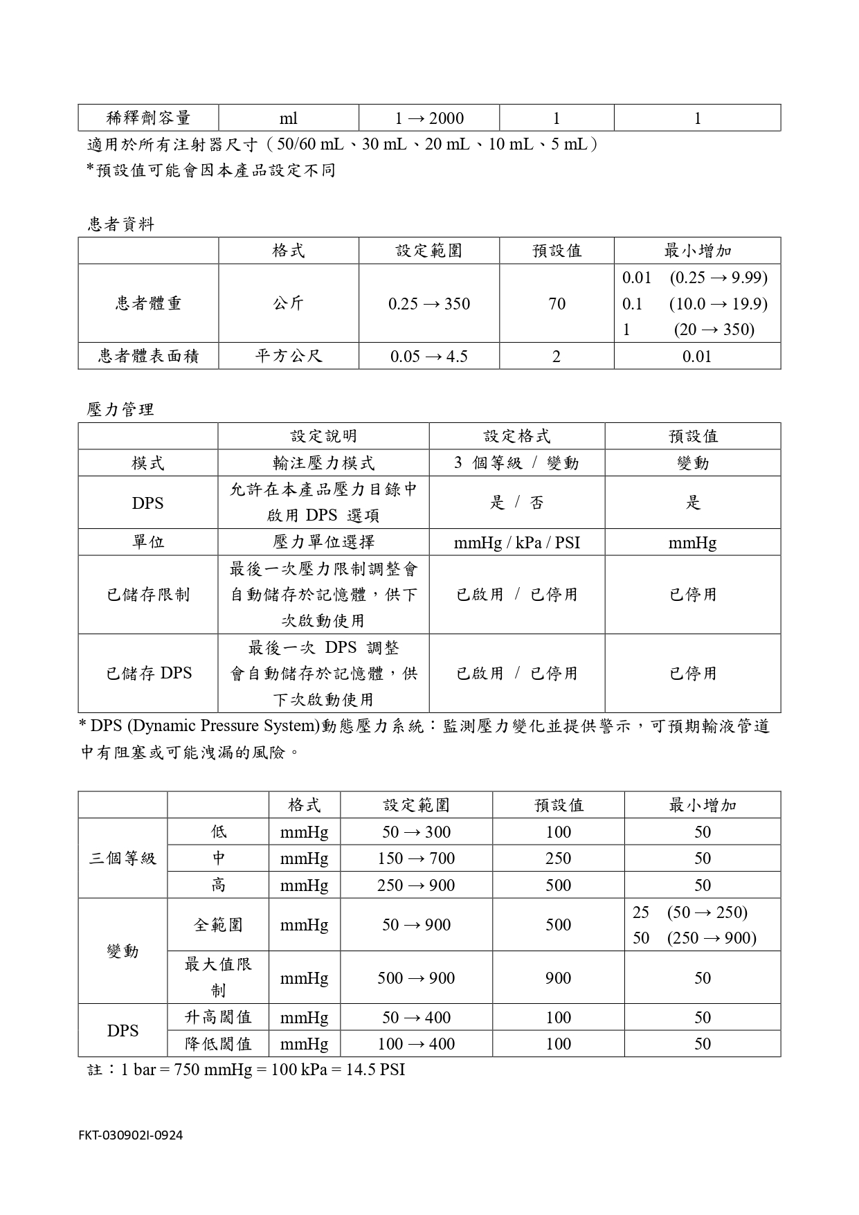 卡比艾捷莉微量注射幫浦